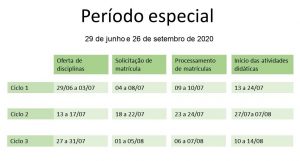 Datas do Período especial