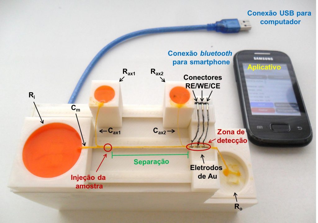 Um dos dispositivos desenvolvidos no trabalho de Deonir, empregando fios de algodão e eletrodos de grafite para detecção eletroquímica.